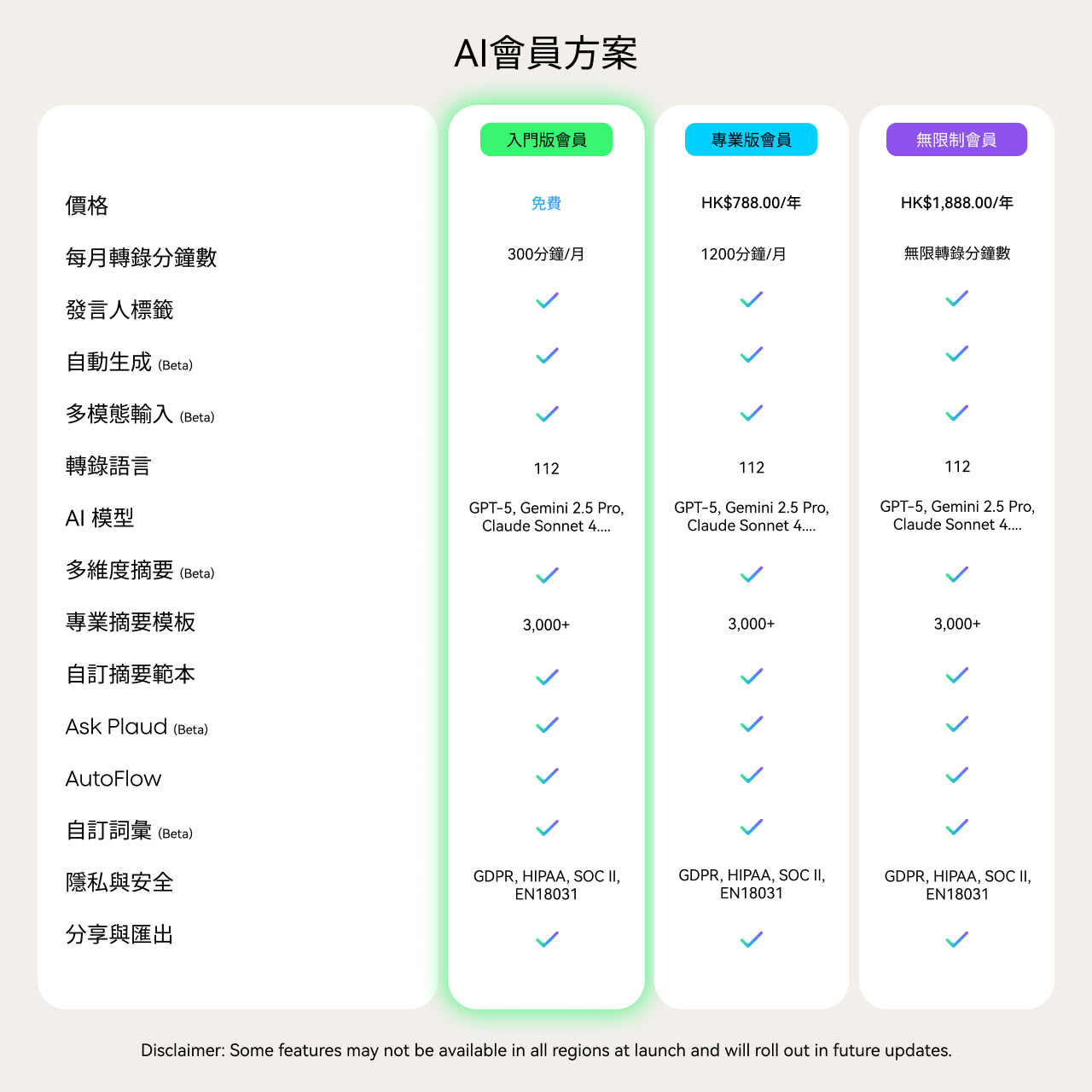 Plaud AI 年度專業計劃